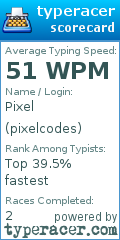 Scorecard for user pixelcodes