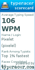 Scorecard for user pixelel