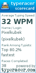 Scorecard for user pixelkubek