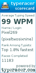 Scorecard for user pixeltwosixnine