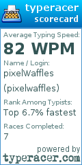 Scorecard for user pixelwaffles
