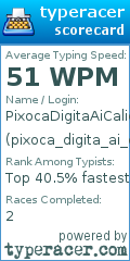 Scorecard for user pixoca_digita_ai_calica