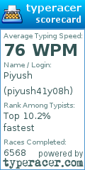 Scorecard for user piyush41y08h