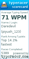 Scorecard for user piyush_123