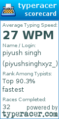 Scorecard for user piyushsinghxyz_