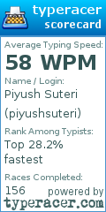 Scorecard for user piyushsuteri