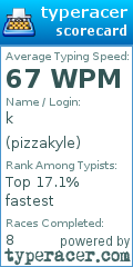 Scorecard for user pizzakyle