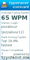 Scorecard for user pizzalovur11