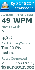 Scorecard for user pj37