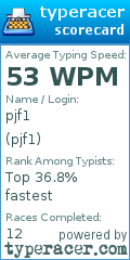 Scorecard for user pjf1