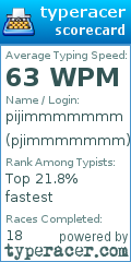 Scorecard for user pjimmmmmmm