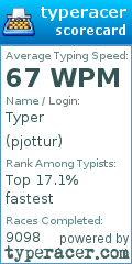 Scorecard for user pjottur