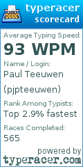 Scorecard for user pjpteeuwen