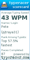 Scorecard for user pjtraya31