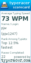Scorecard for user pjw1247