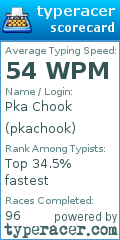 Scorecard for user pkachook