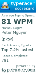 Scorecard for user pktw
