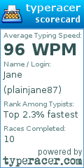 Scorecard for user plainjane87