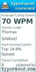 Scorecard for user plakoe