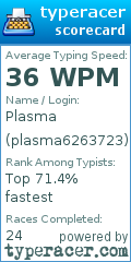 Scorecard for user plasma6263723