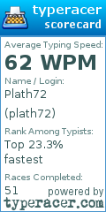 Scorecard for user plath72