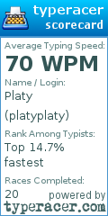 Scorecard for user platyplaty