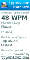 Scorecard for user plawie