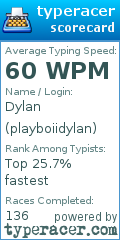 Scorecard for user playboiidylan