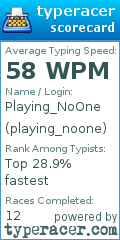 Scorecard for user playing_noone