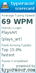 Scorecard for user plays_art