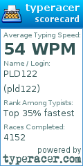 Scorecard for user pld122