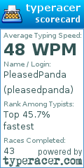Scorecard for user pleasedpanda