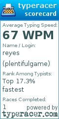 Scorecard for user plentifulgame