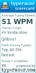 Scorecard for user pliboo