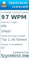 Scorecard for user plipp