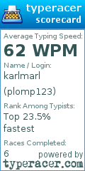 Scorecard for user plomp123