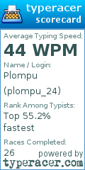 Scorecard for user plompu_24