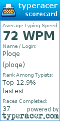 Scorecard for user ploqe