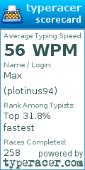 Scorecard for user plotinus94