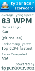 Scorecard for user plumellae