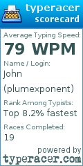 Scorecard for user plumexponent