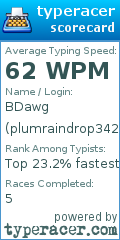 Scorecard for user plumraindrop342