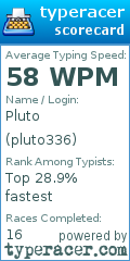 Scorecard for user pluto336