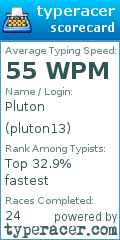 Scorecard for user pluton13