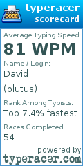Scorecard for user plutus