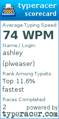 Scorecard for user plweaser