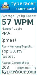 Scorecard for user pma1
