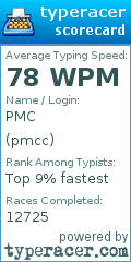 Scorecard for user pmcc