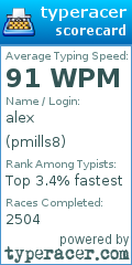 Scorecard for user pmills8