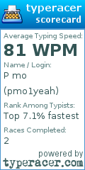 Scorecard for user pmo1yeah